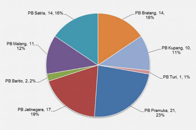Percentage of the monthly average of the traded primate in the bird markets in 2011
